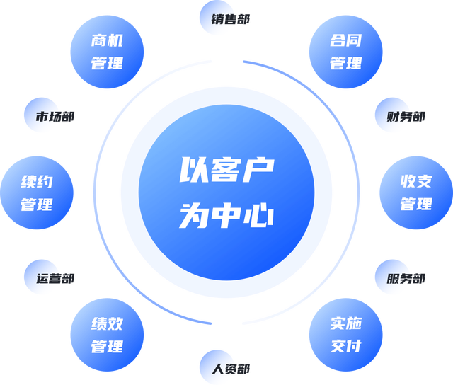 商机状态通常有哪几种